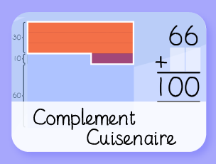 Complement Cuisenaire