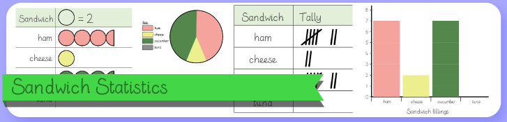 Sandwich Statistics