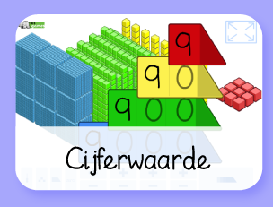Cijferwaarde